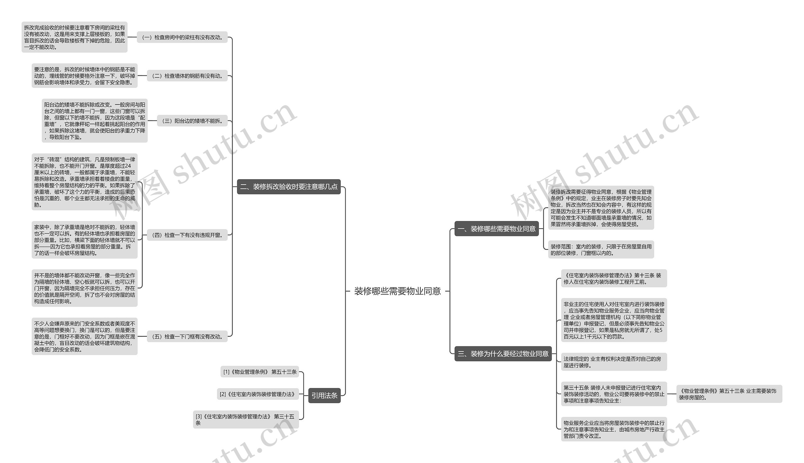 装修哪些需要物业同意 装修哪些需要物业同意