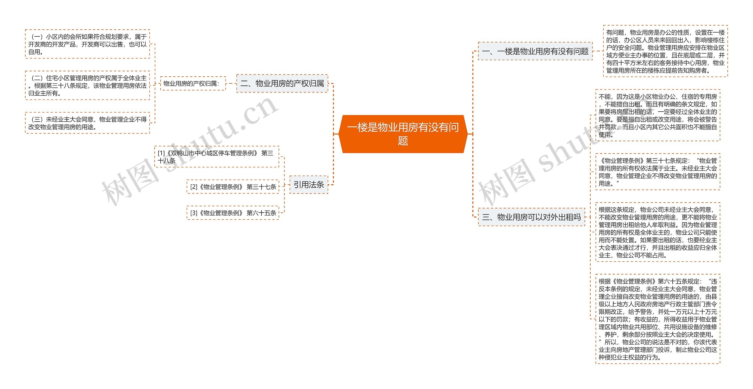 一楼是物业用房有没有问题思维导图