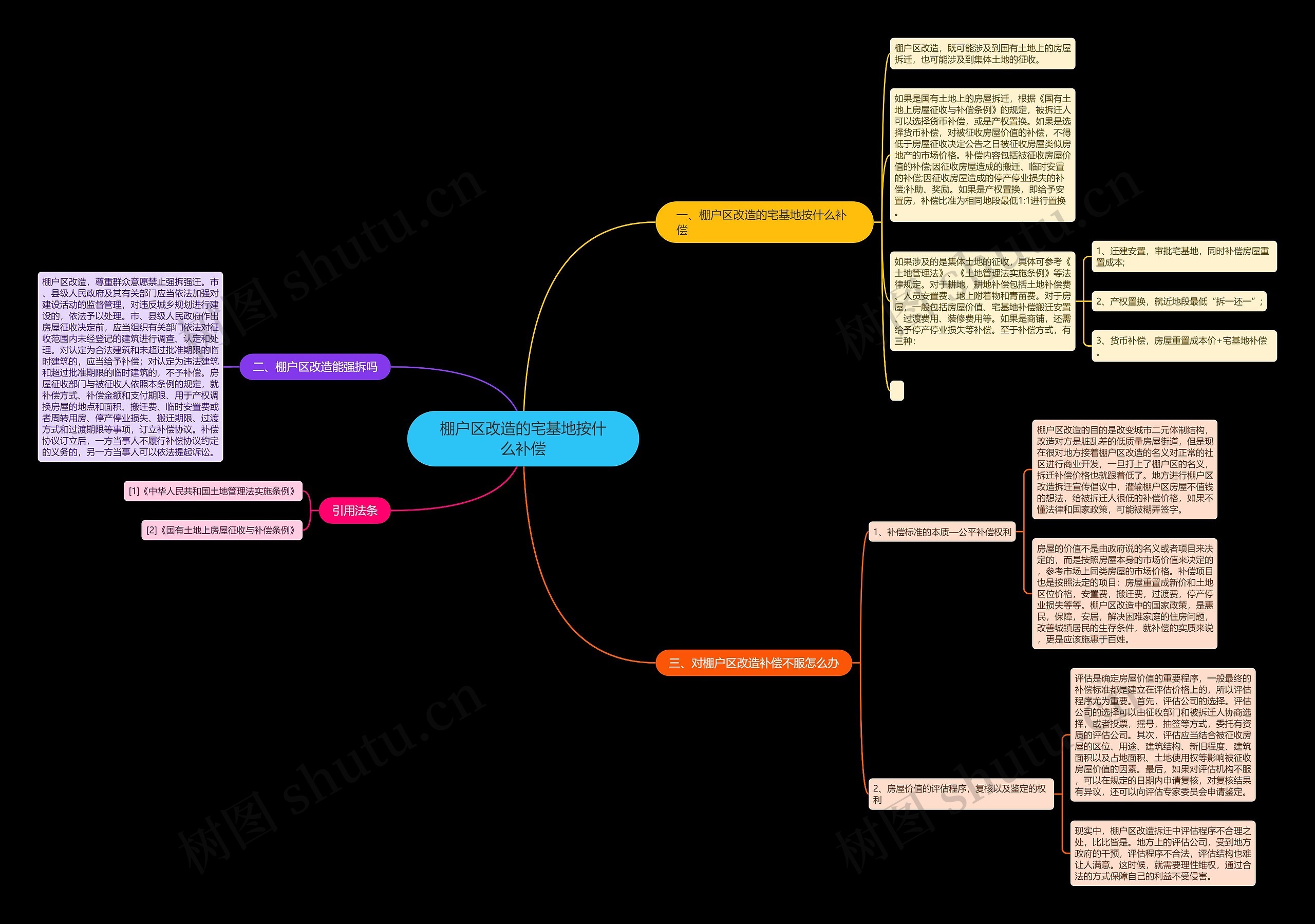 棚户区改造的宅基地按什么补偿 棚户区改造的宅基地按什么补偿