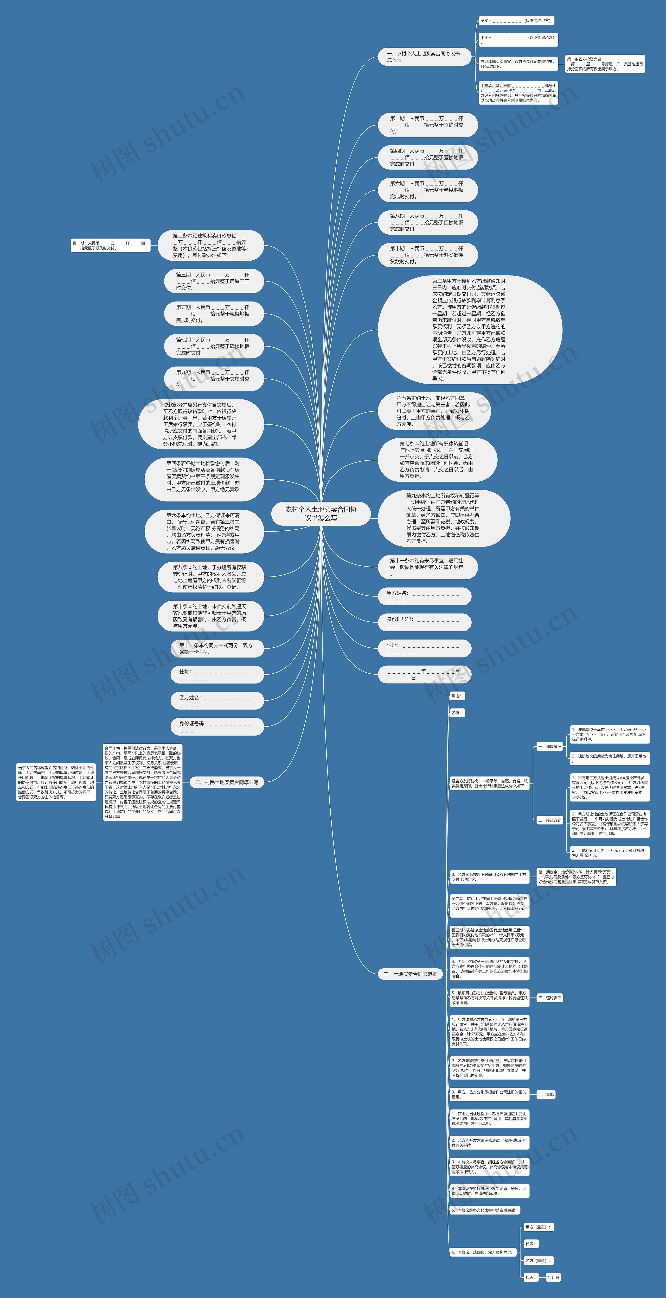 农村个人土地买卖合同协议书怎么写思维导图