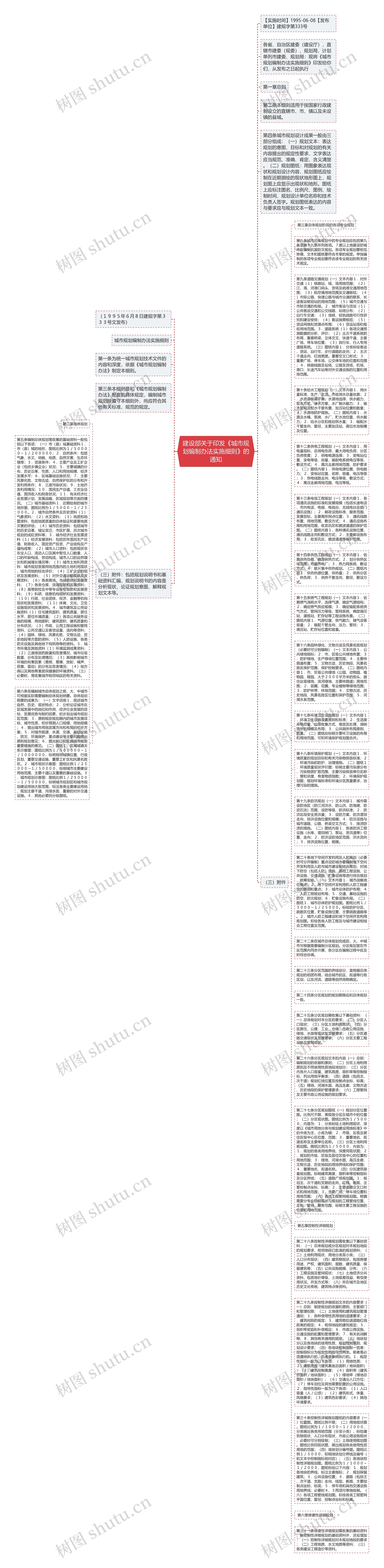 建设部关于印发《城市规划编制办法实施细则》的通知思维导图