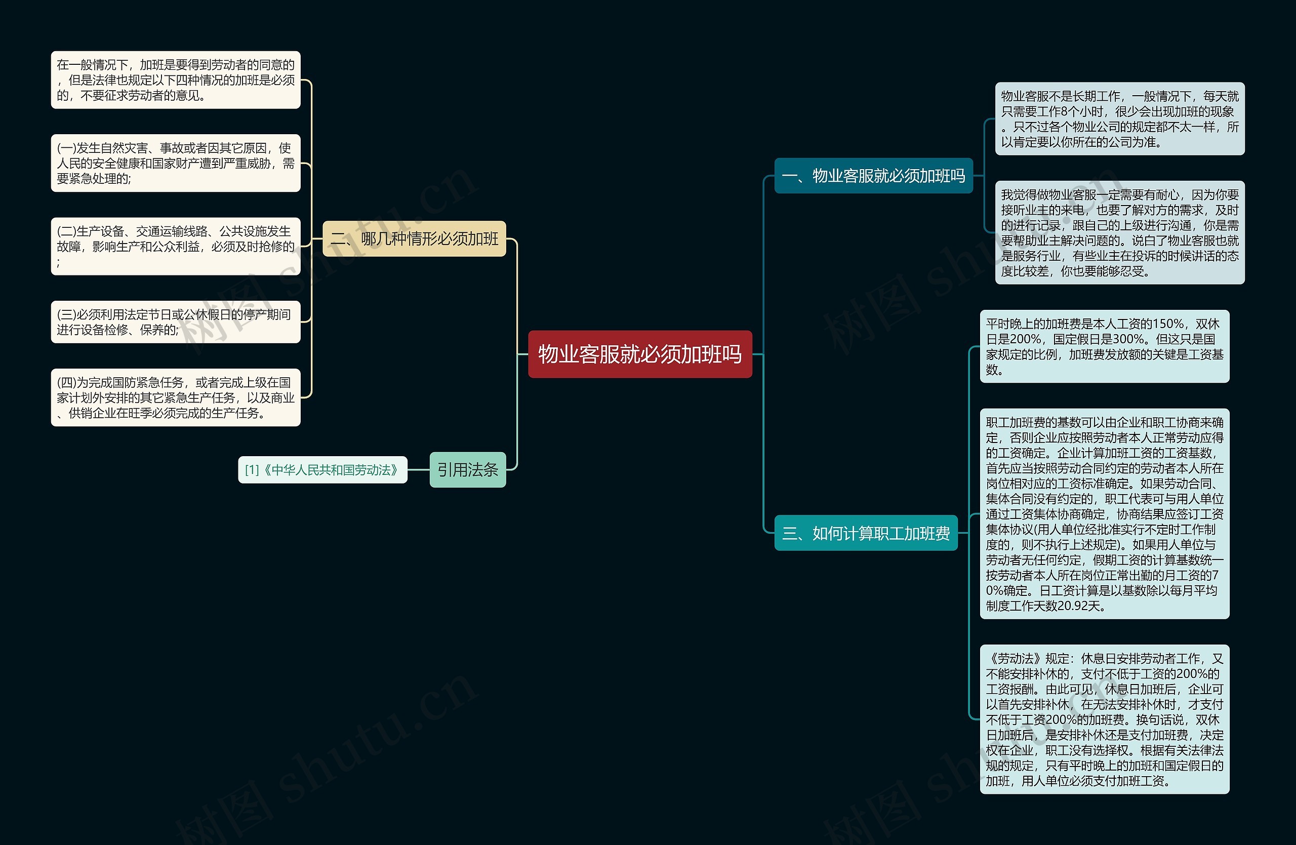 物业客服就必须加班吗思维导图