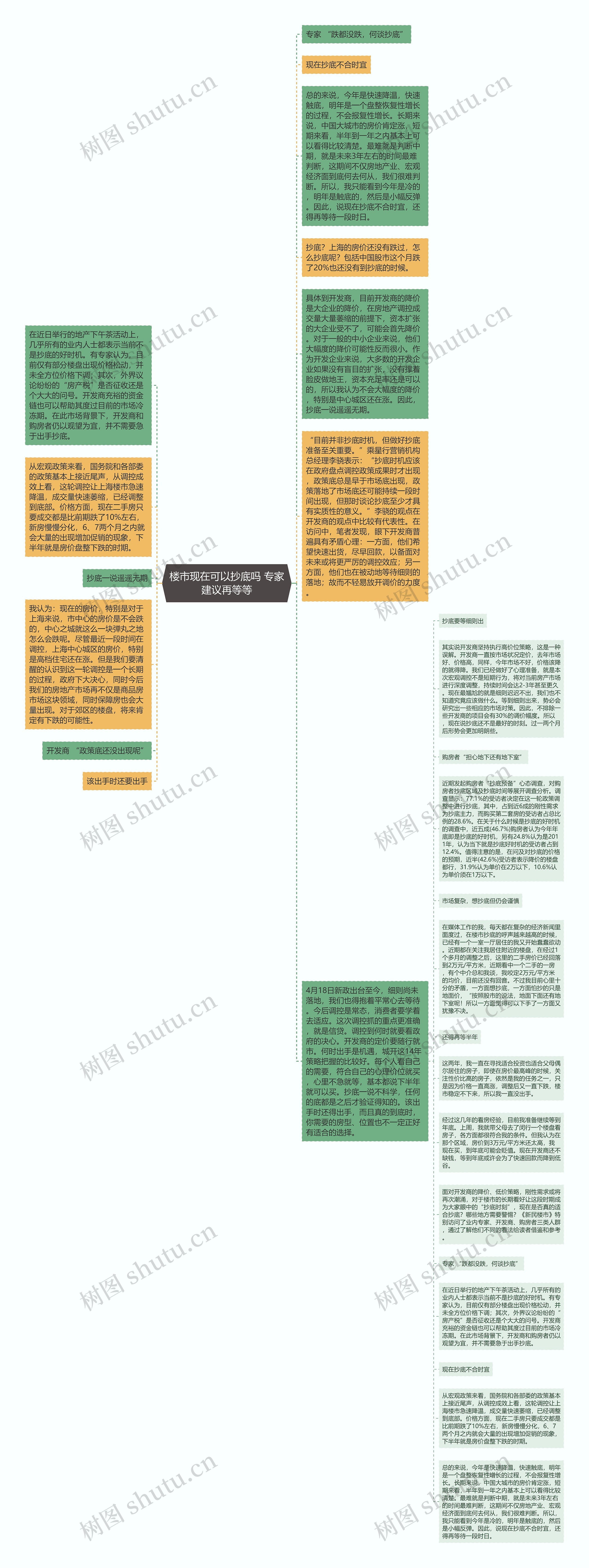 楼市现在可以抄底吗 专家建议再等等思维导图