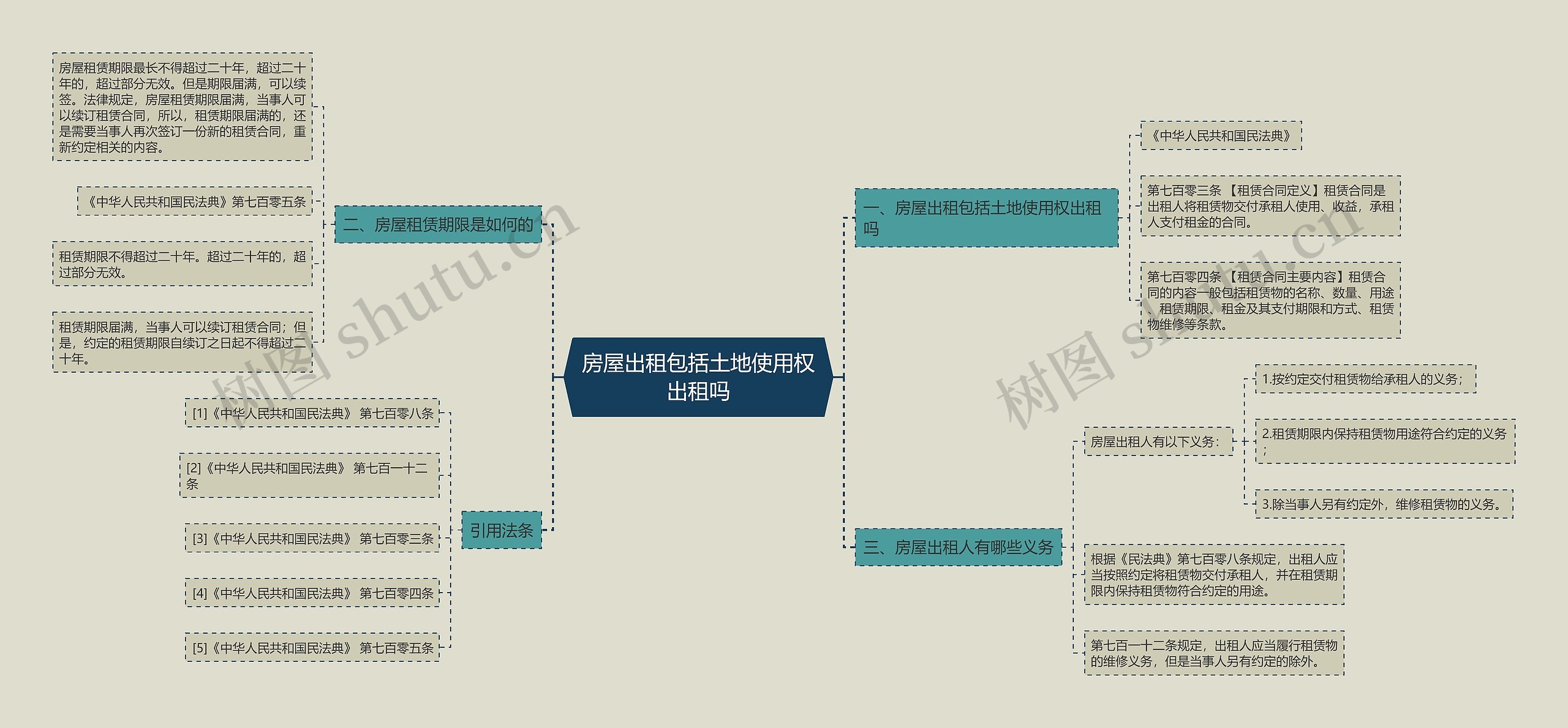 房屋出租包括土地使用权出租吗