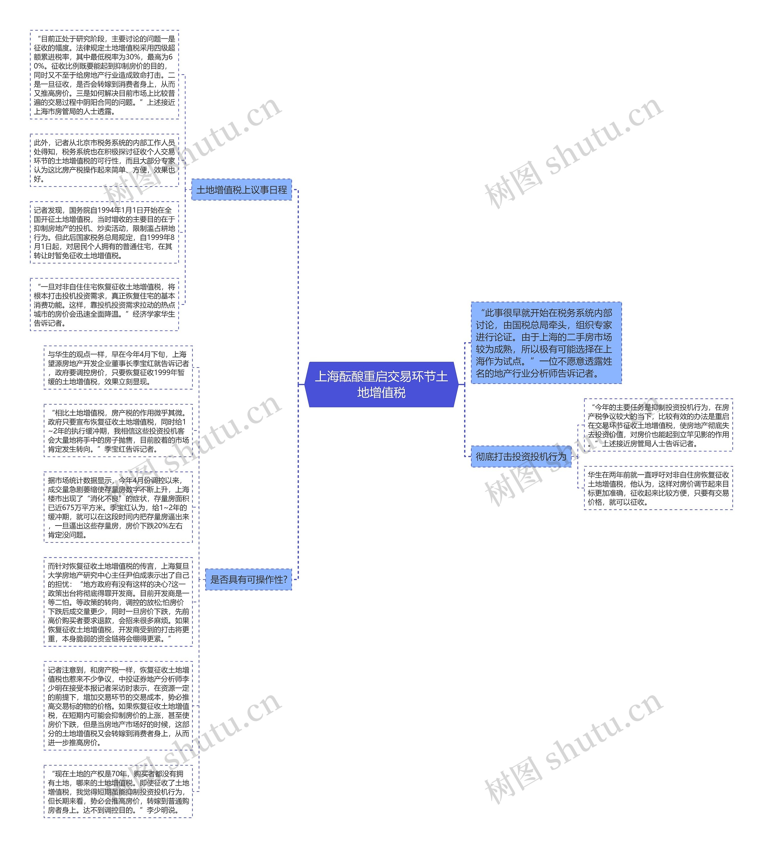 上海酝酿重启交易环节土地增值税思维导图