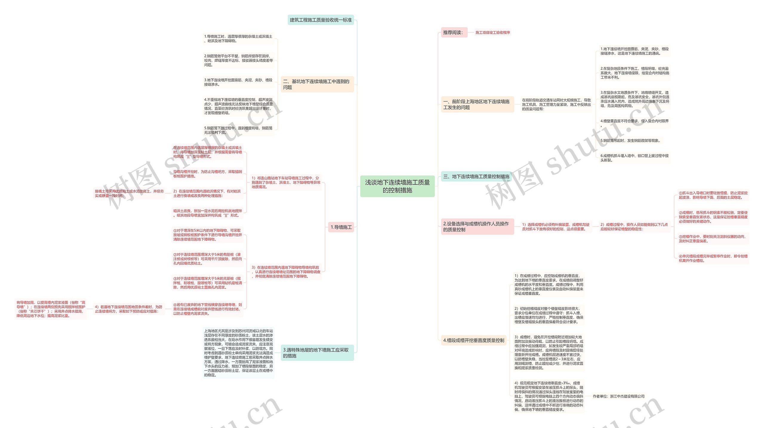 浅谈地下连续墙施工质量的控制措施思维导图