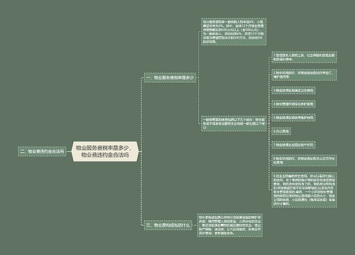 物业服务费税率是多少，物业费违约金合法吗