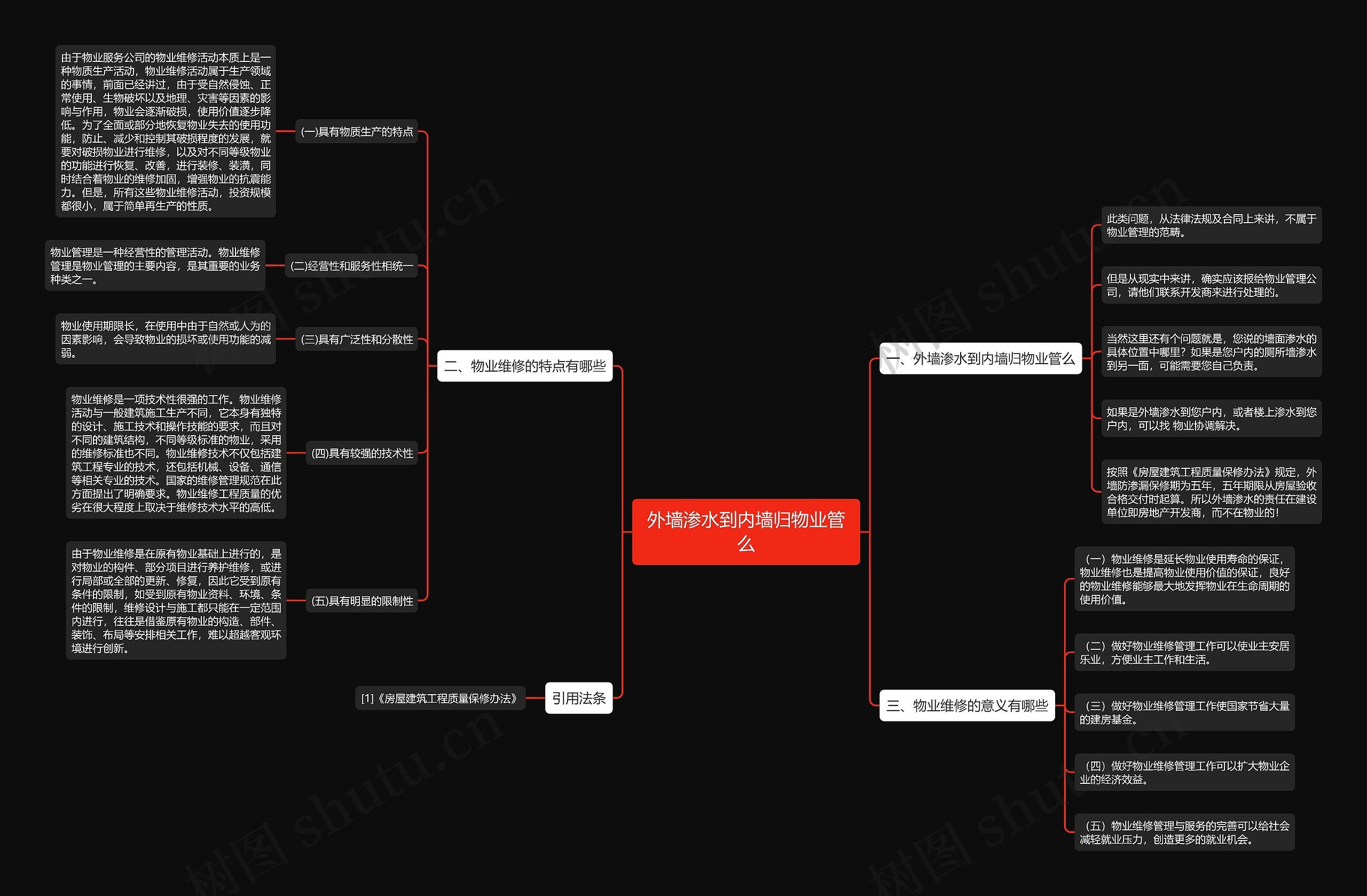 外墙渗水到内墙归物业管么思维导图