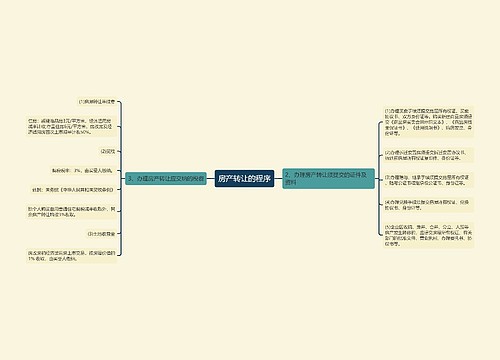 房产转让的程序