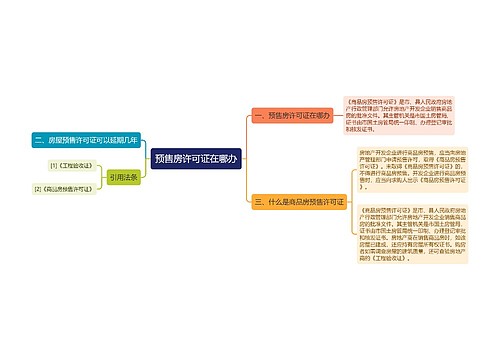 预售房许可证在哪办