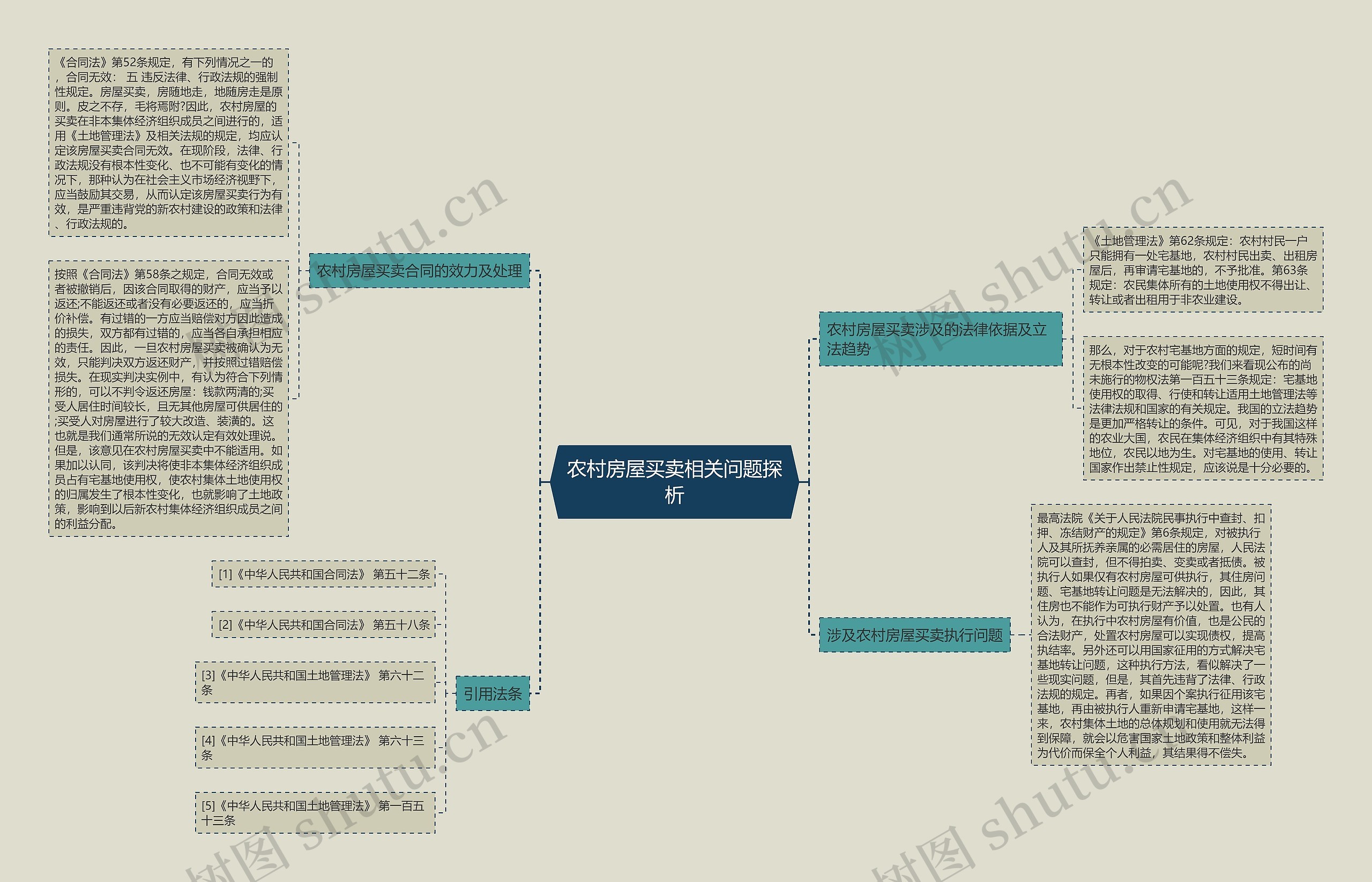 农村房屋买卖相关问题探析 农村房屋买卖相关问题探析