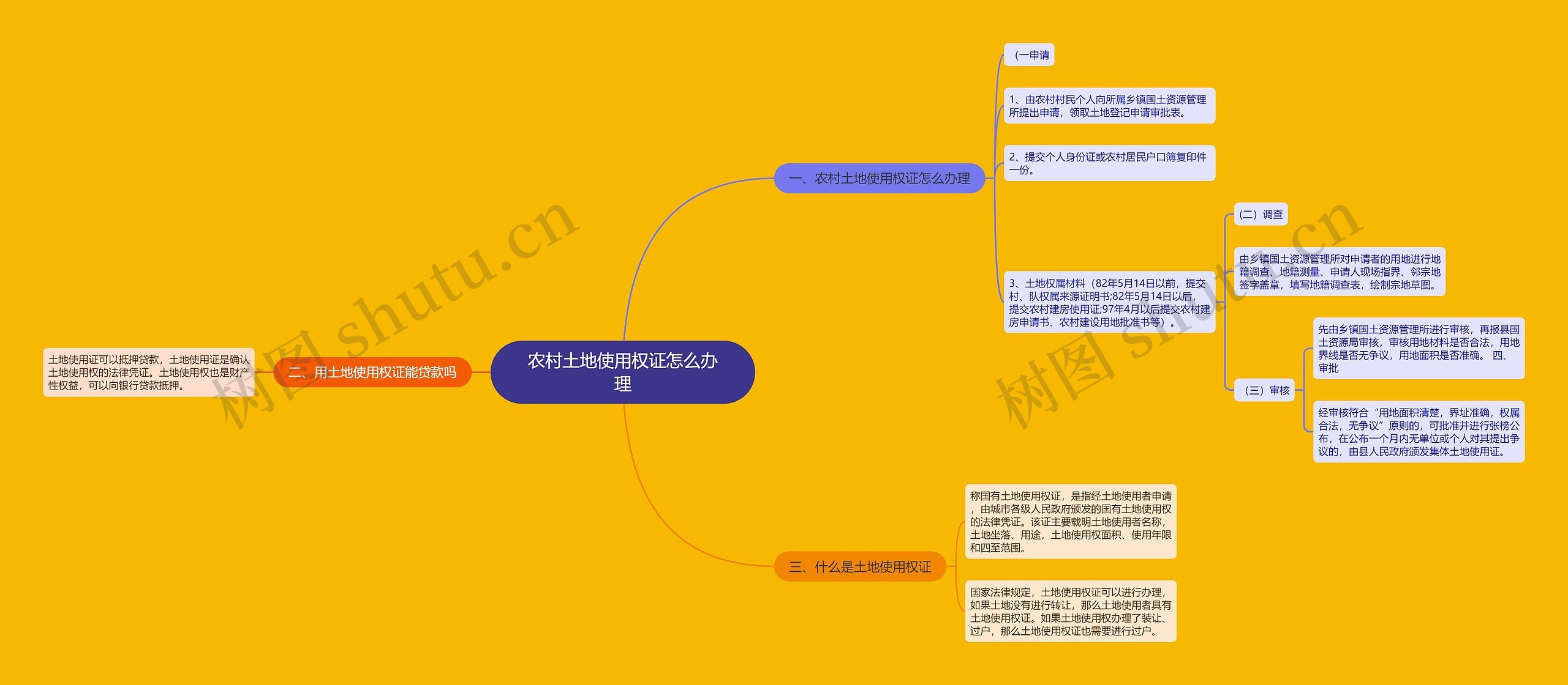 农村土地使用权证怎么办理思维导图