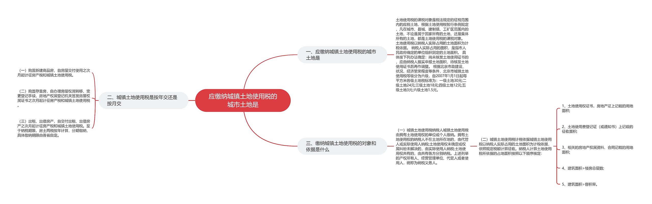 应缴纳城镇土地使用税的城市土地是