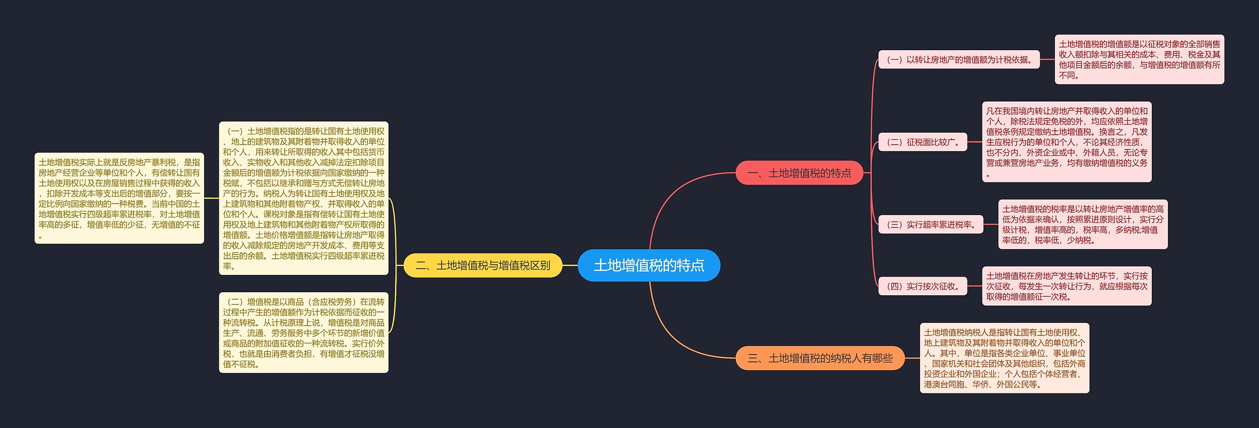 土地增值税的特点思维导图