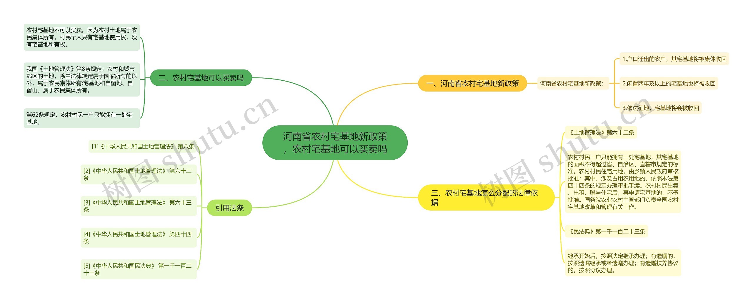 河南省农村宅基地新政策，农村宅基地可以买卖吗