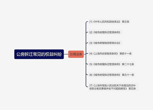 公房拆迁常见的权益纠纷