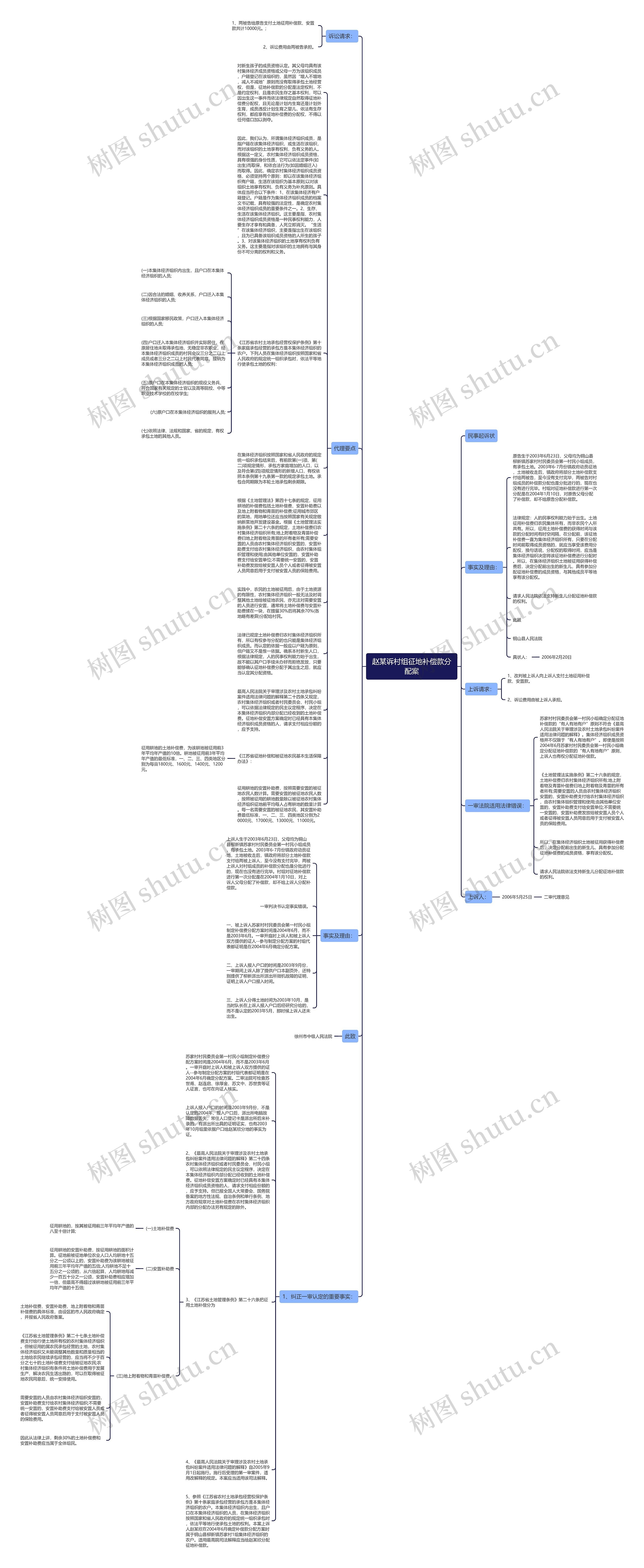 赵某诉村组征地补偿款分配案思维导图