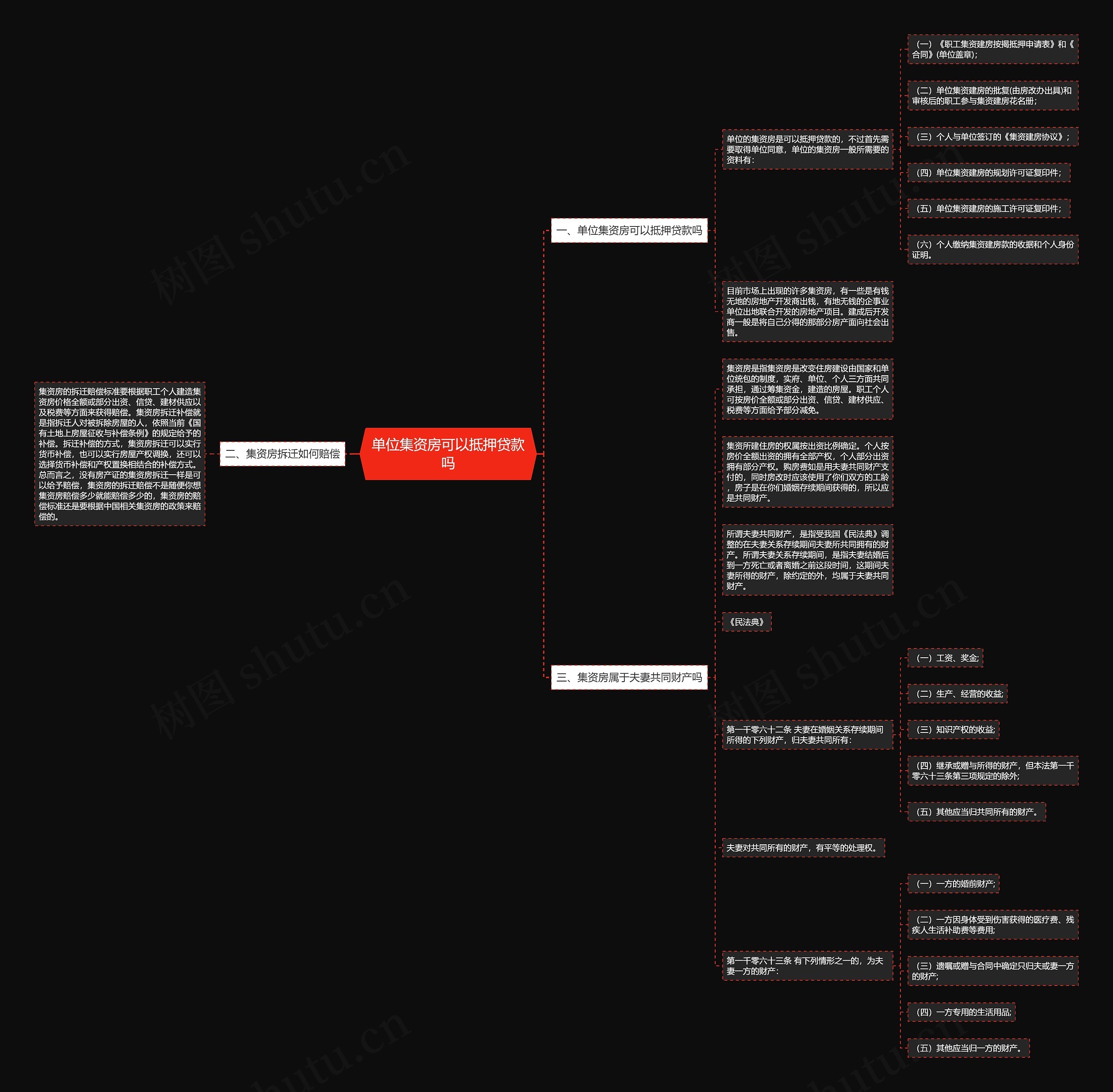 单位集资房可以抵押贷款吗思维导图