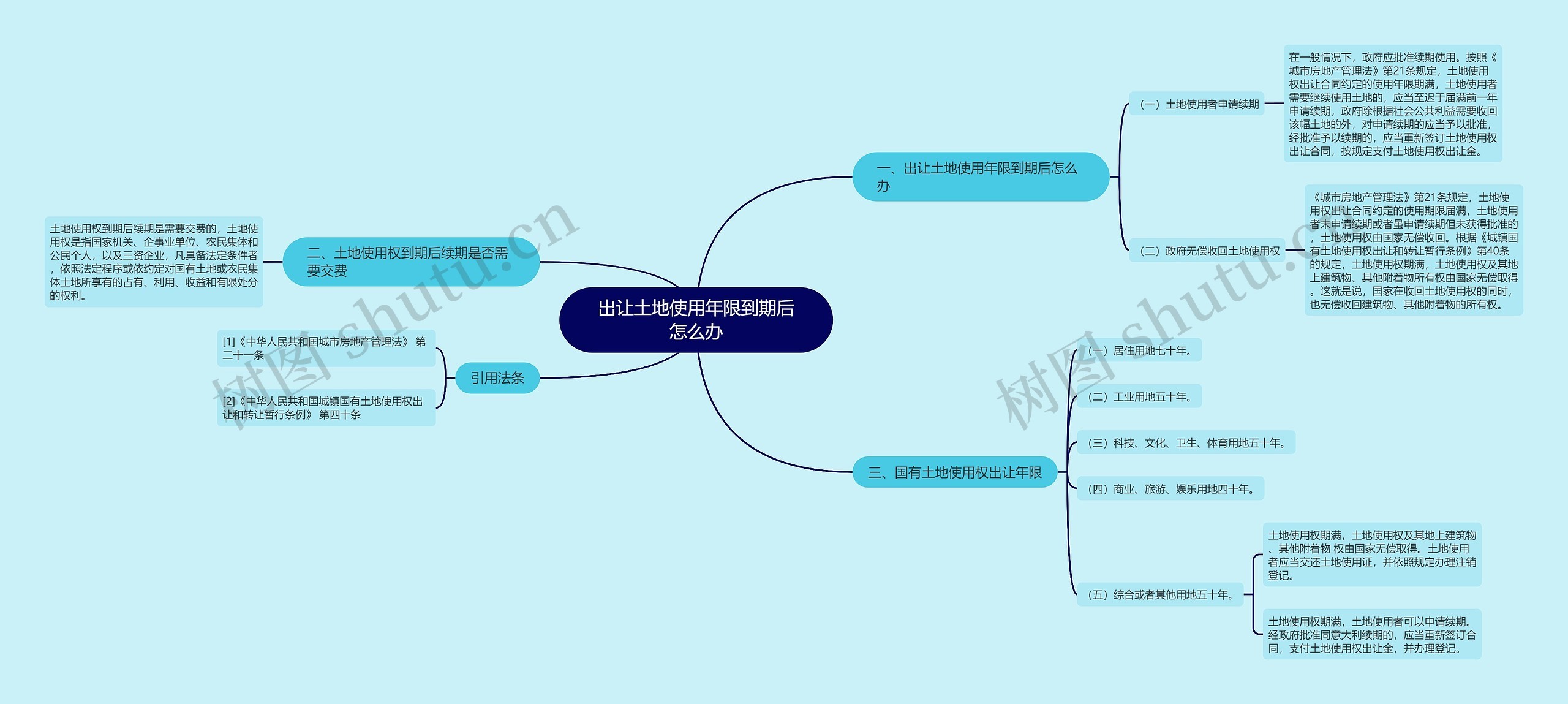 出让土地使用年限到期后怎么办 出让土地使用年限到期后怎么办
