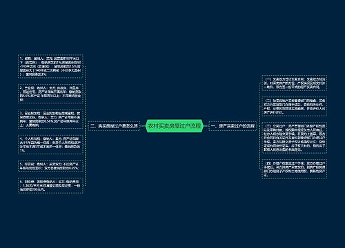 农村买卖房屋过户流程