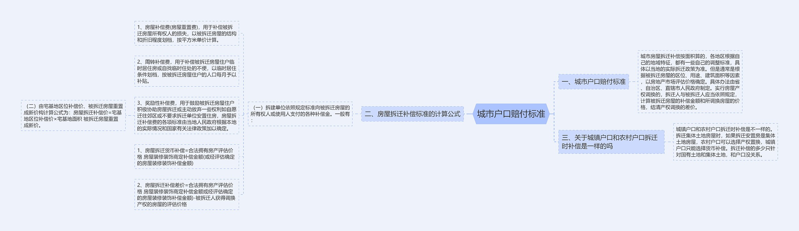 城市户口赔付标准 城市户口赔付标准