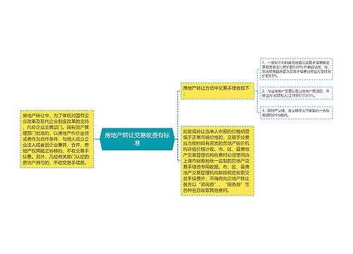 房地产转让交易收费有标准