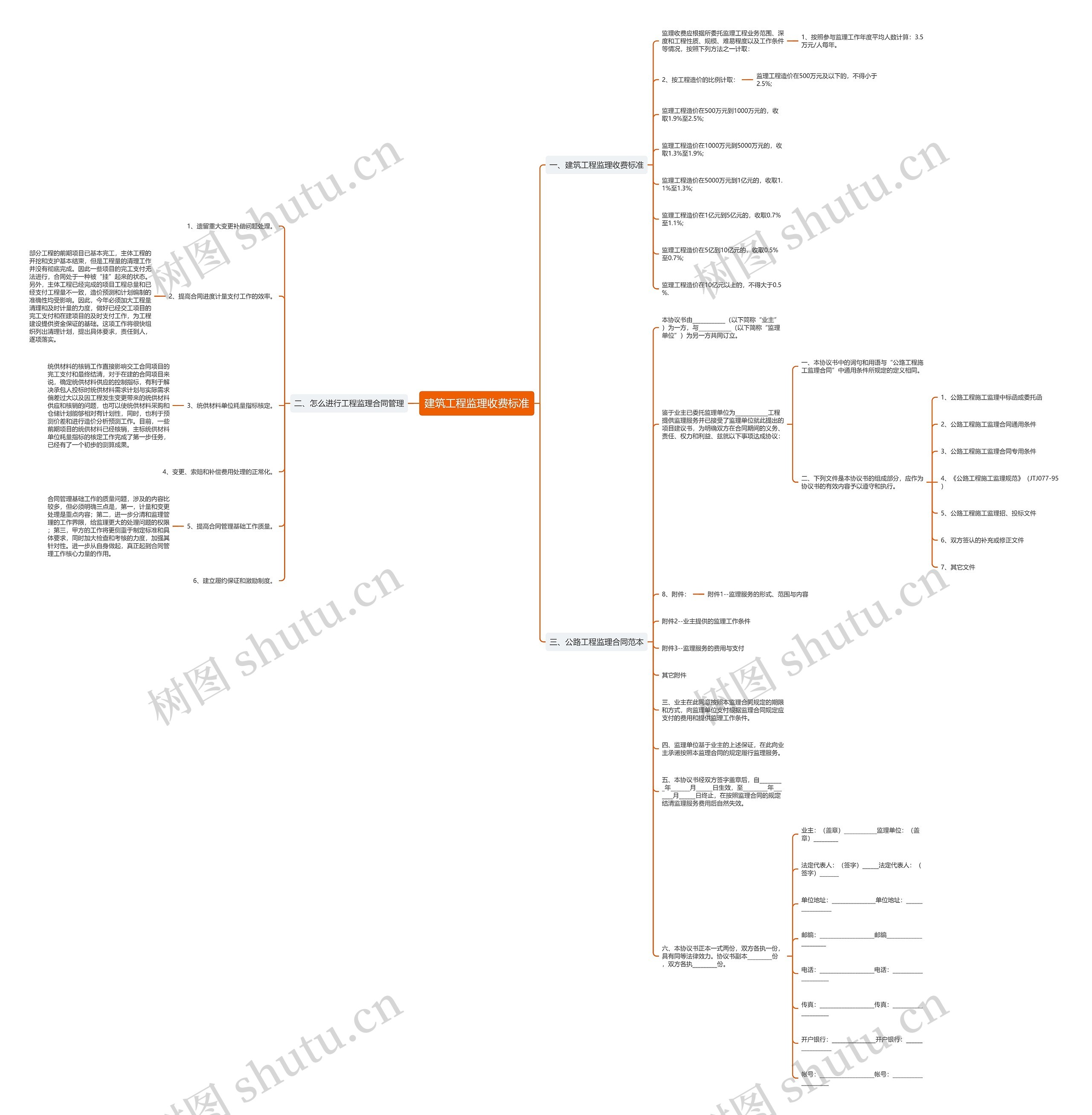 建筑工程监理收费标准思维导图