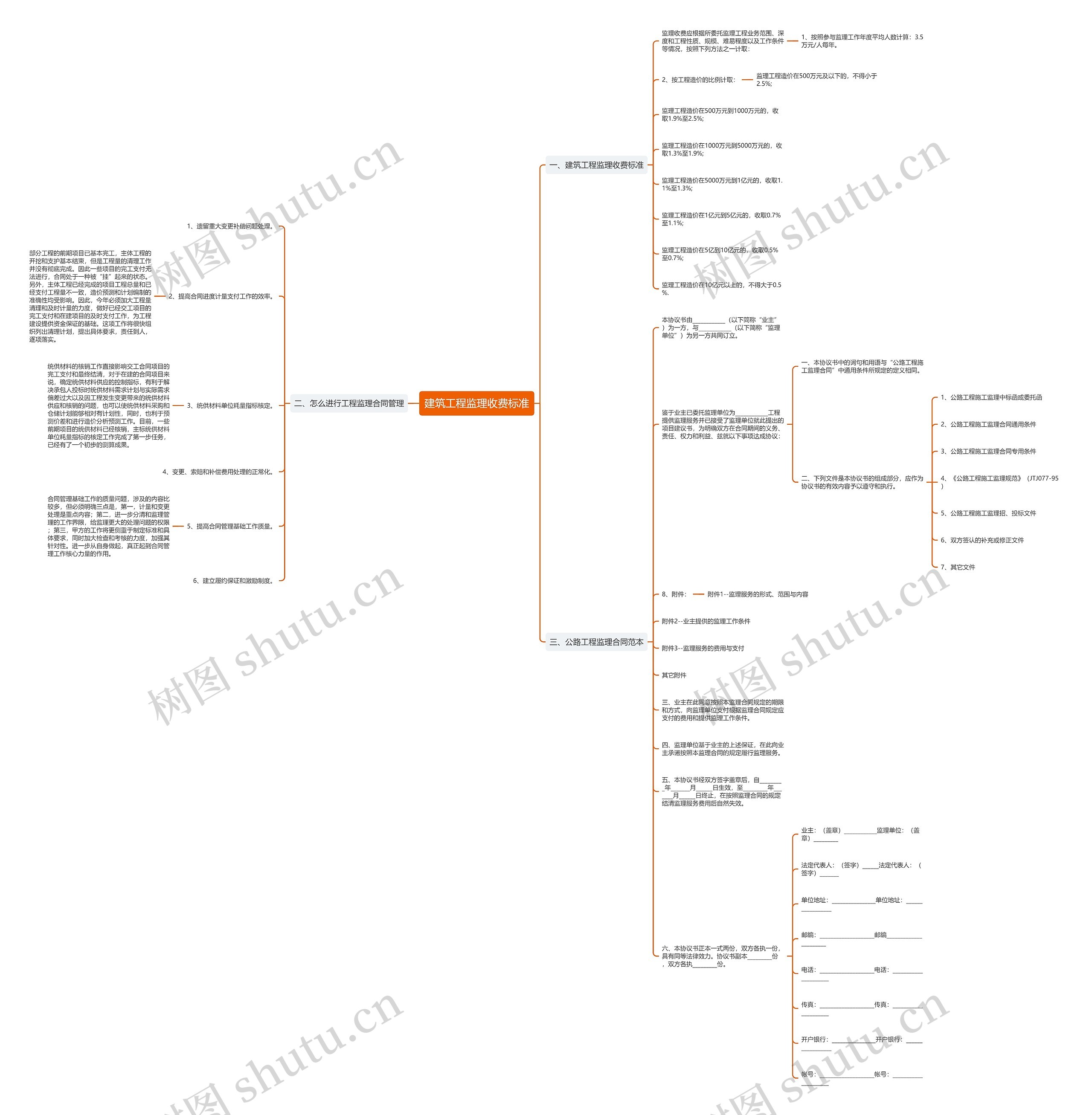建筑工程监理收费标准 建筑工程监理收费标准