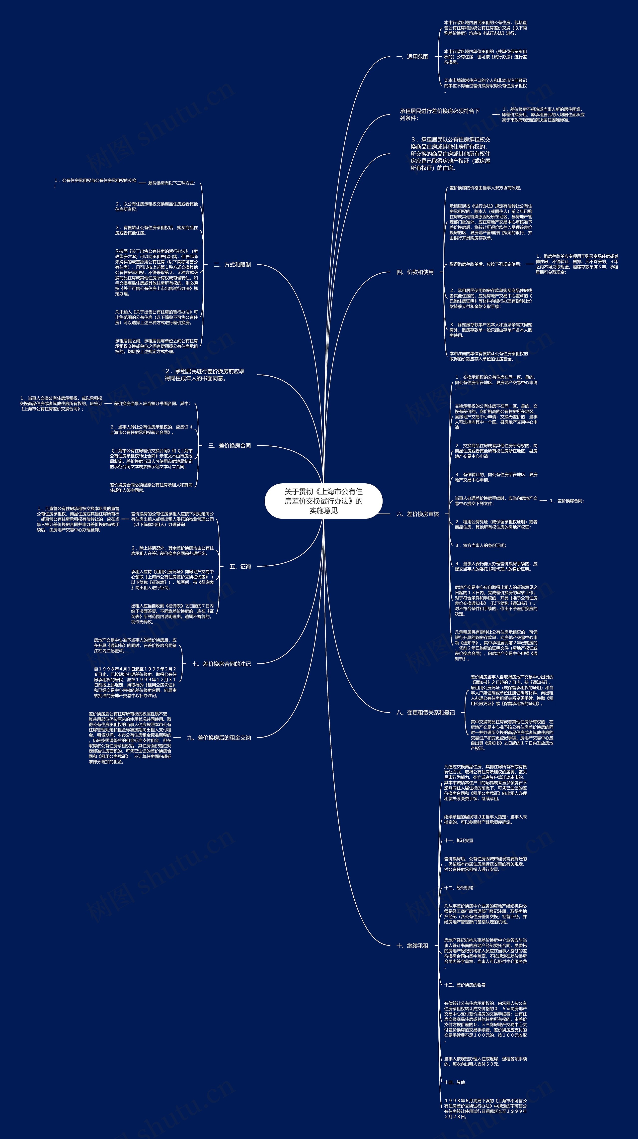 关于贯彻《上海市公有住房差价交换试行办法》的实施意见 关于贯彻《上海市公有住房差价交换试行办法》的实施意见