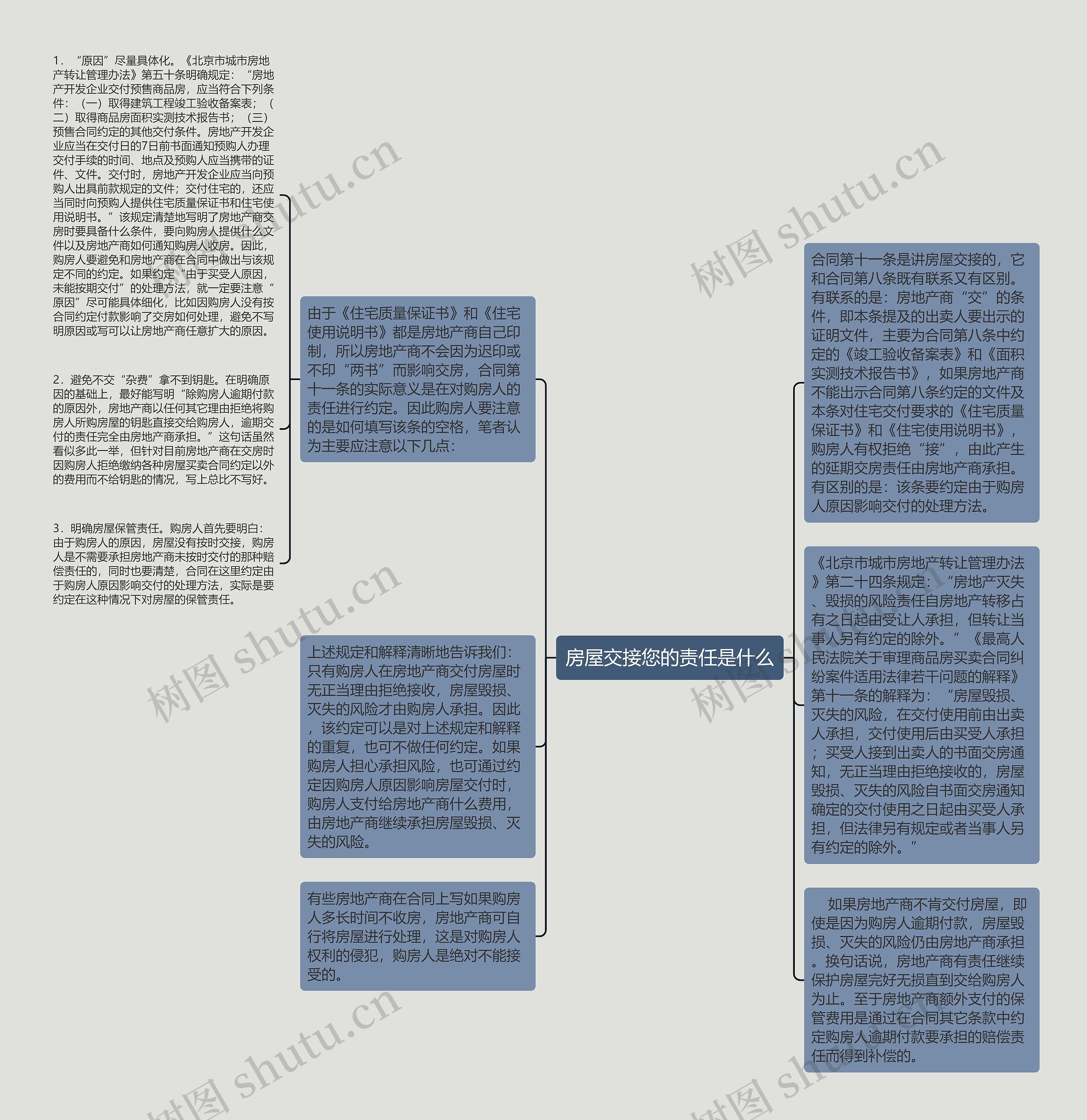 房屋交接您的责任是什么思维导图