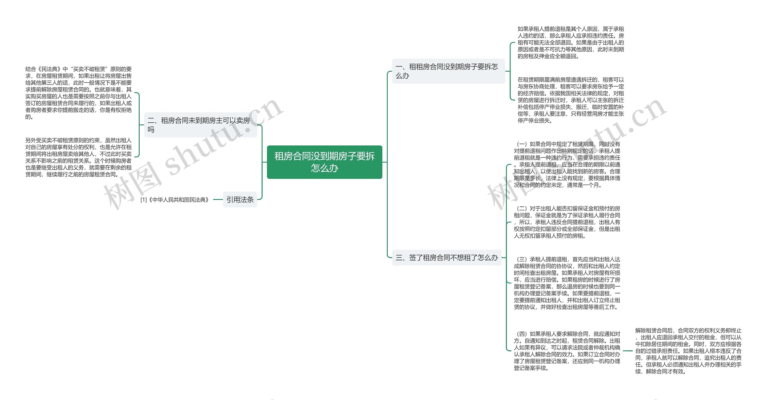 租房合同没到期房子要拆怎么办