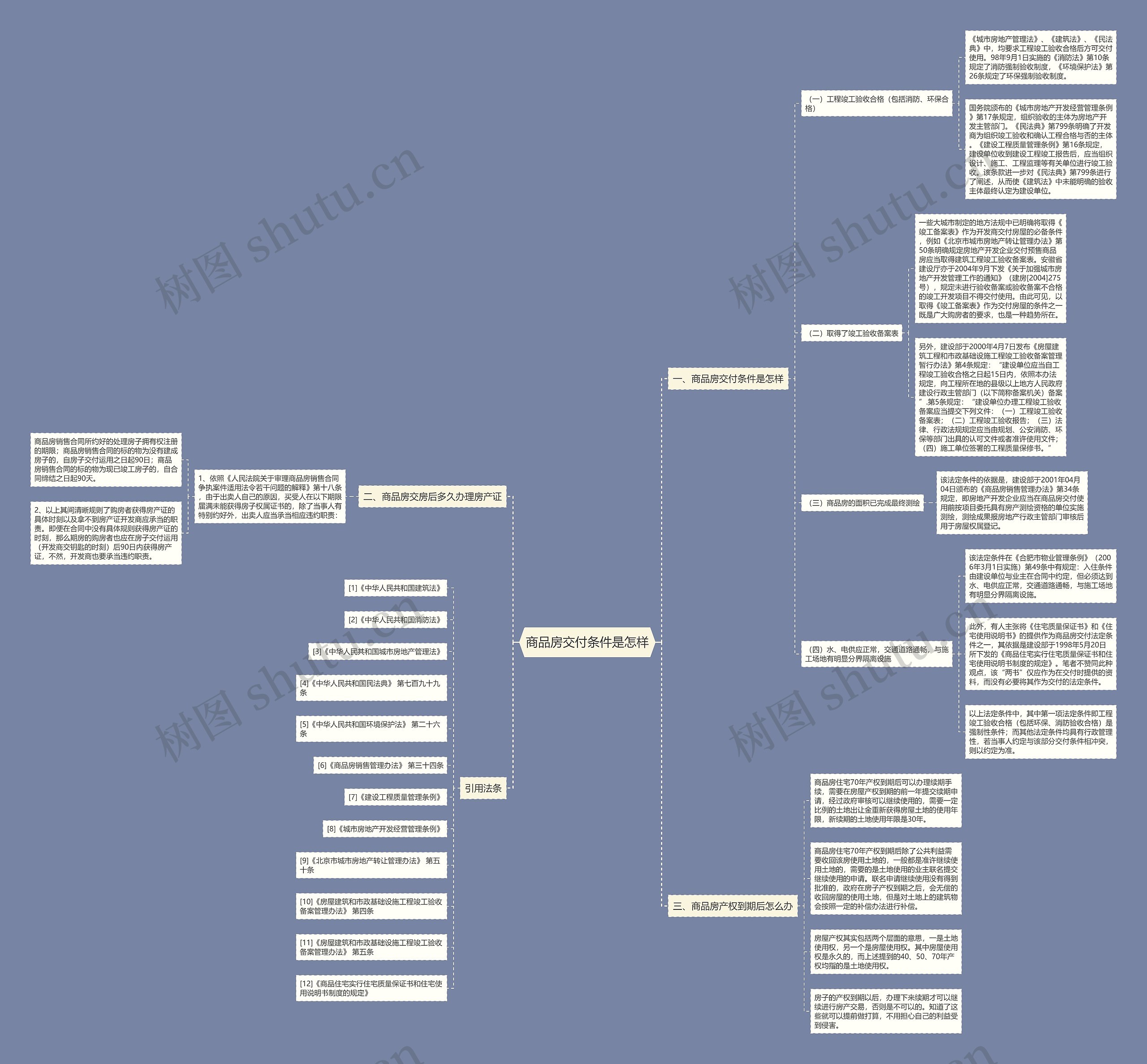 商品房交付条件是怎样 商品房交付条件是怎样