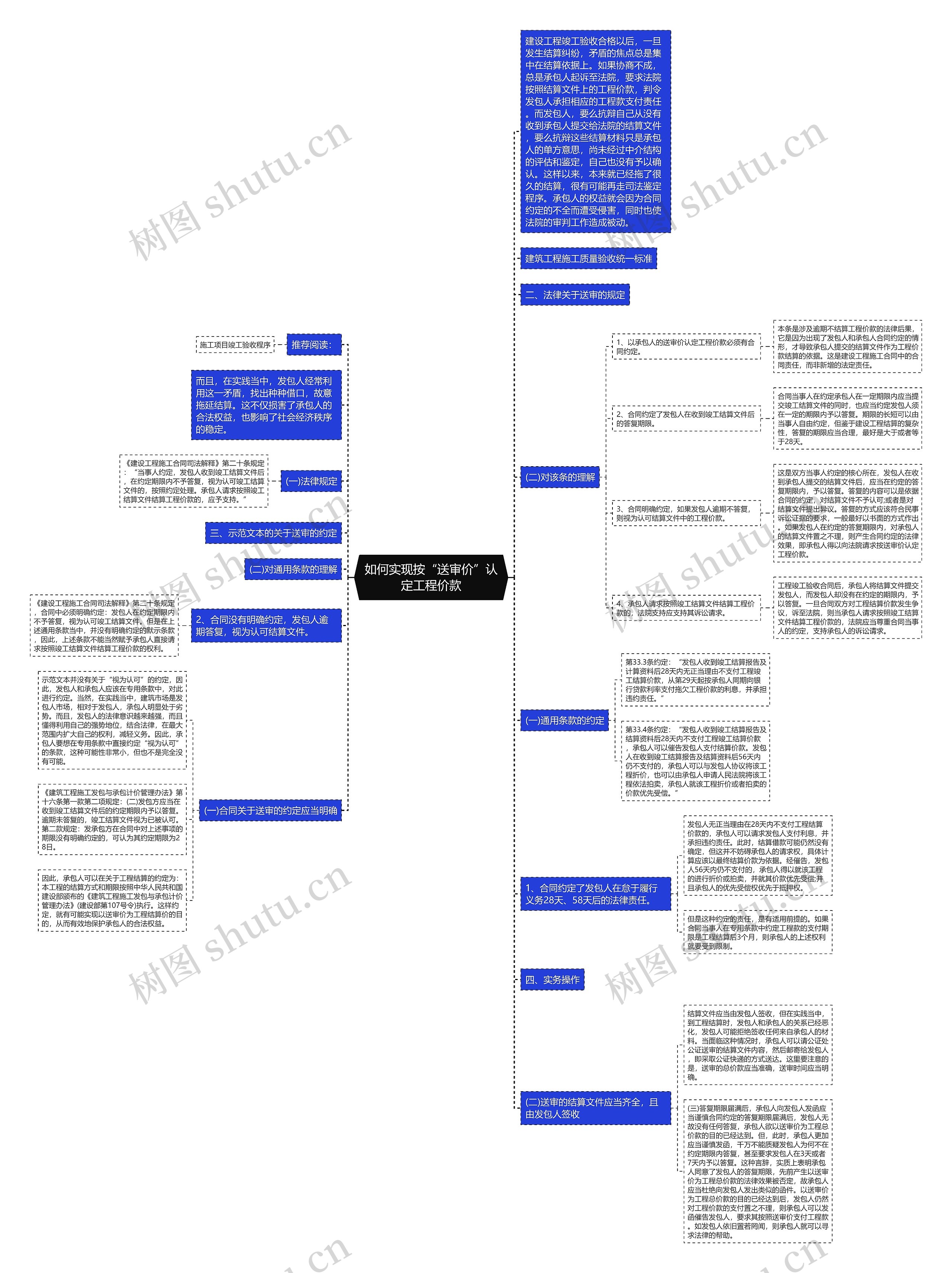 如何实现按“送审价”认定工程价款思维导图