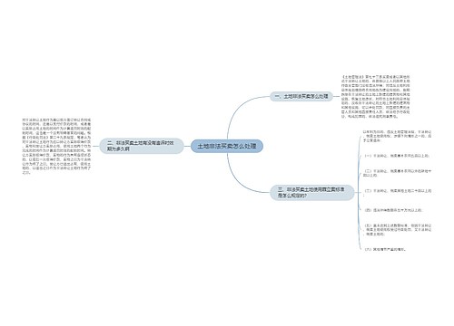 土地非法买卖怎么处理