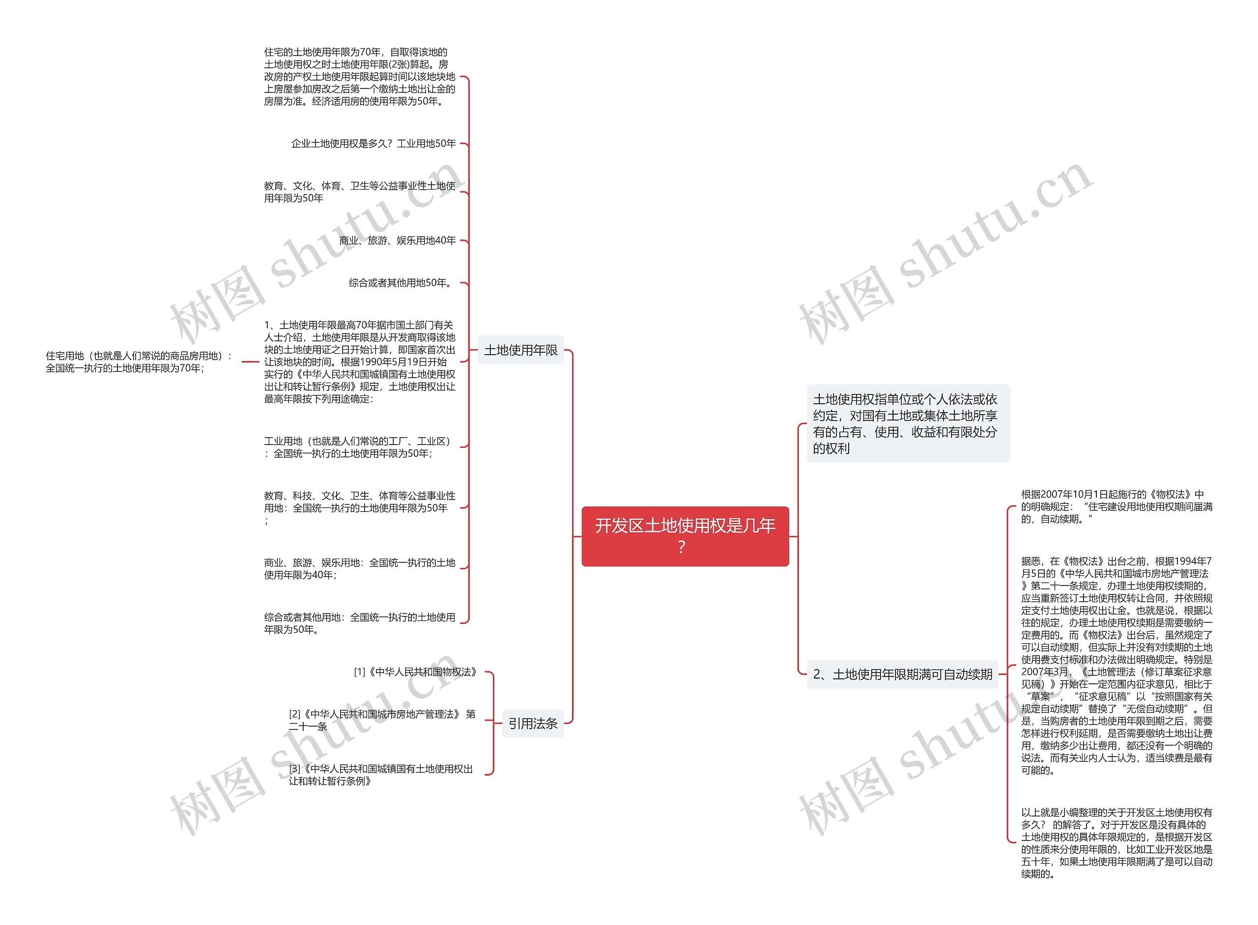 开发区土地使用权是几年？思维导图