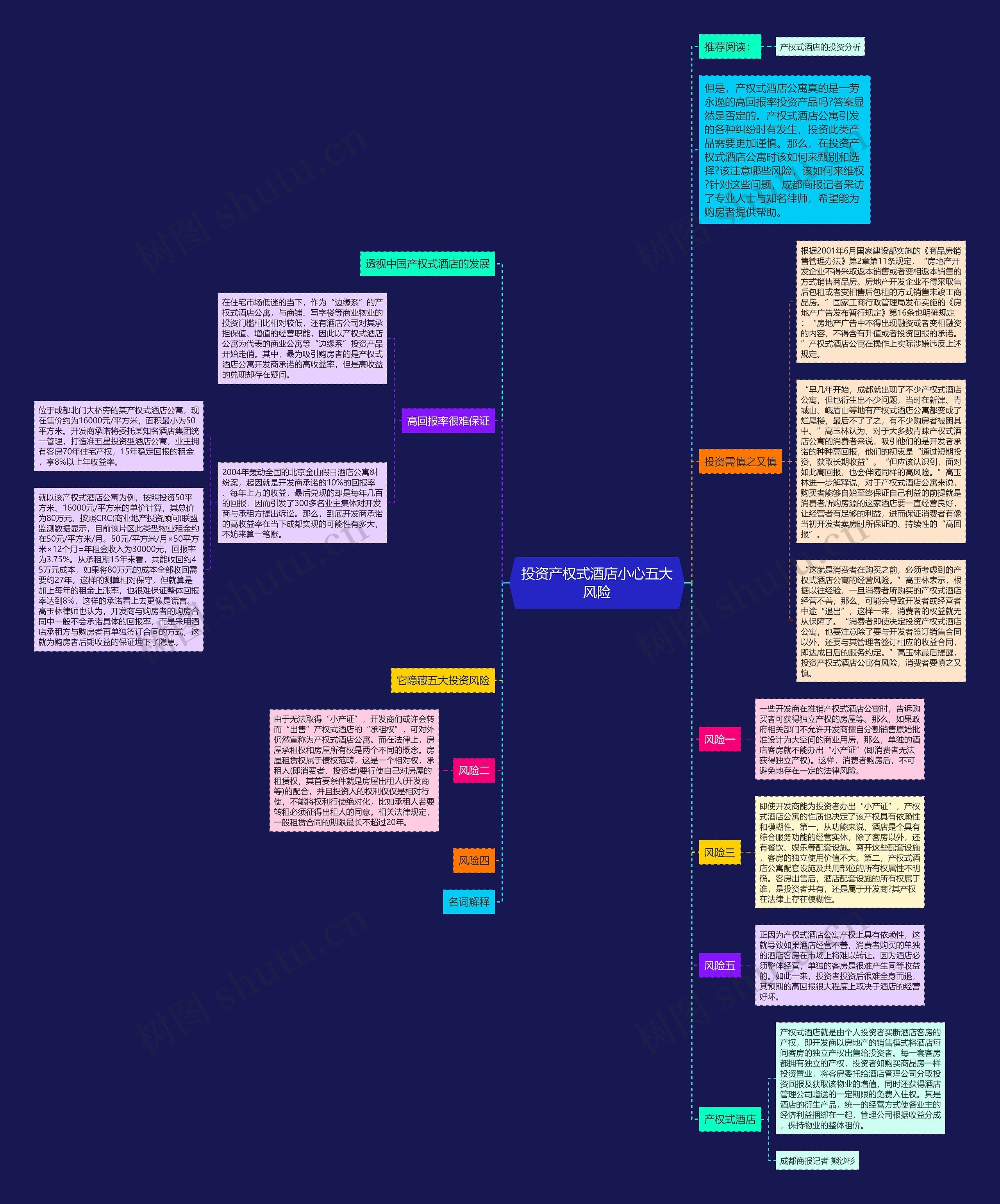 投资产权式酒店小心五大风险 投资产权式酒店小心五大风险