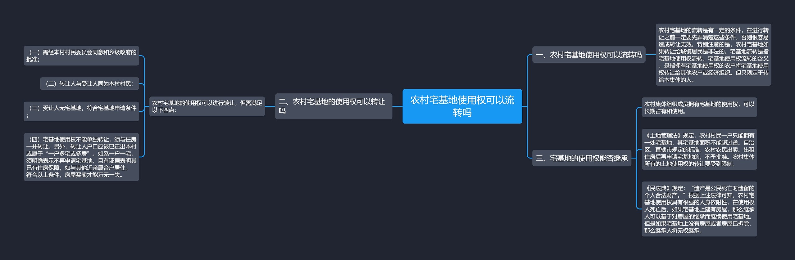 农村宅基地使用权可以流转吗 农村宅基地使用权可以流转吗