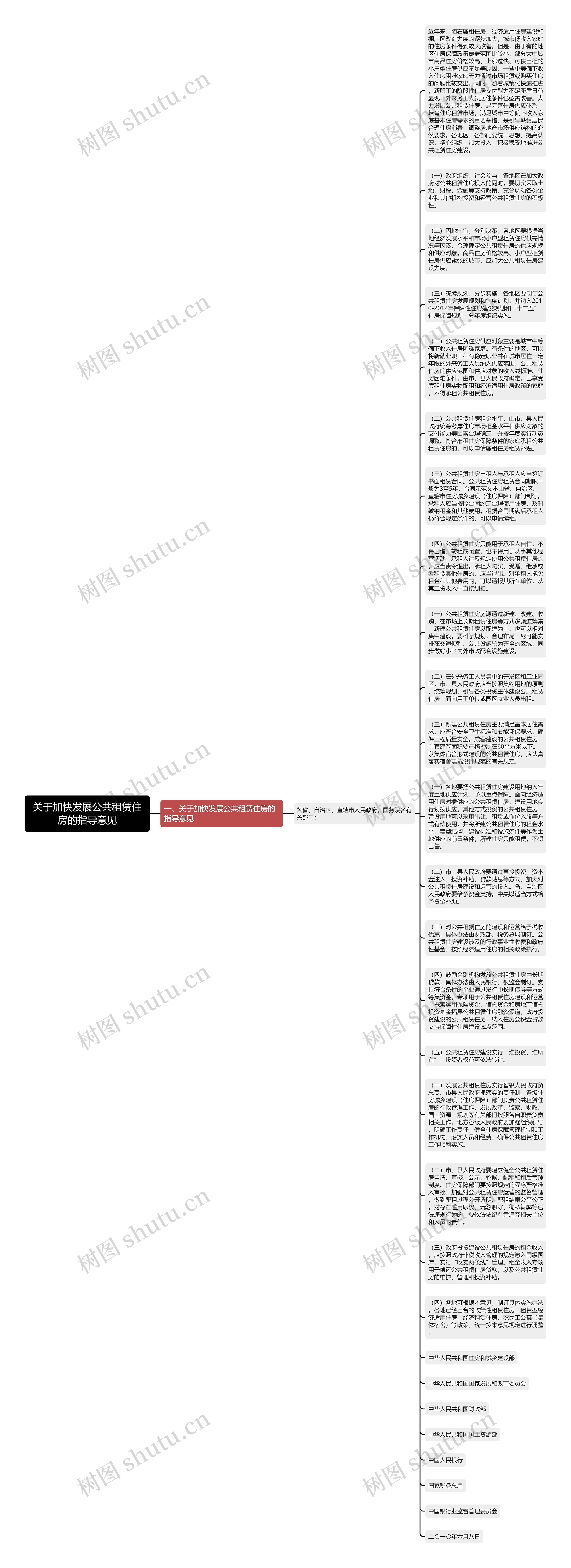 关于加快发展公共租赁住房的指导意见