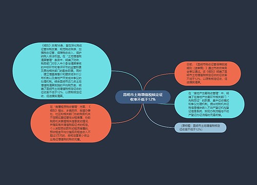 昆明市土地增值税核定征收率不低于12%