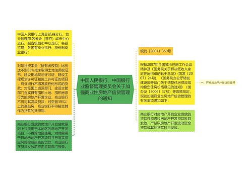 中国人民银行、中国银行业监督管理委员会关于加强商业性房地产信贷管理的通知