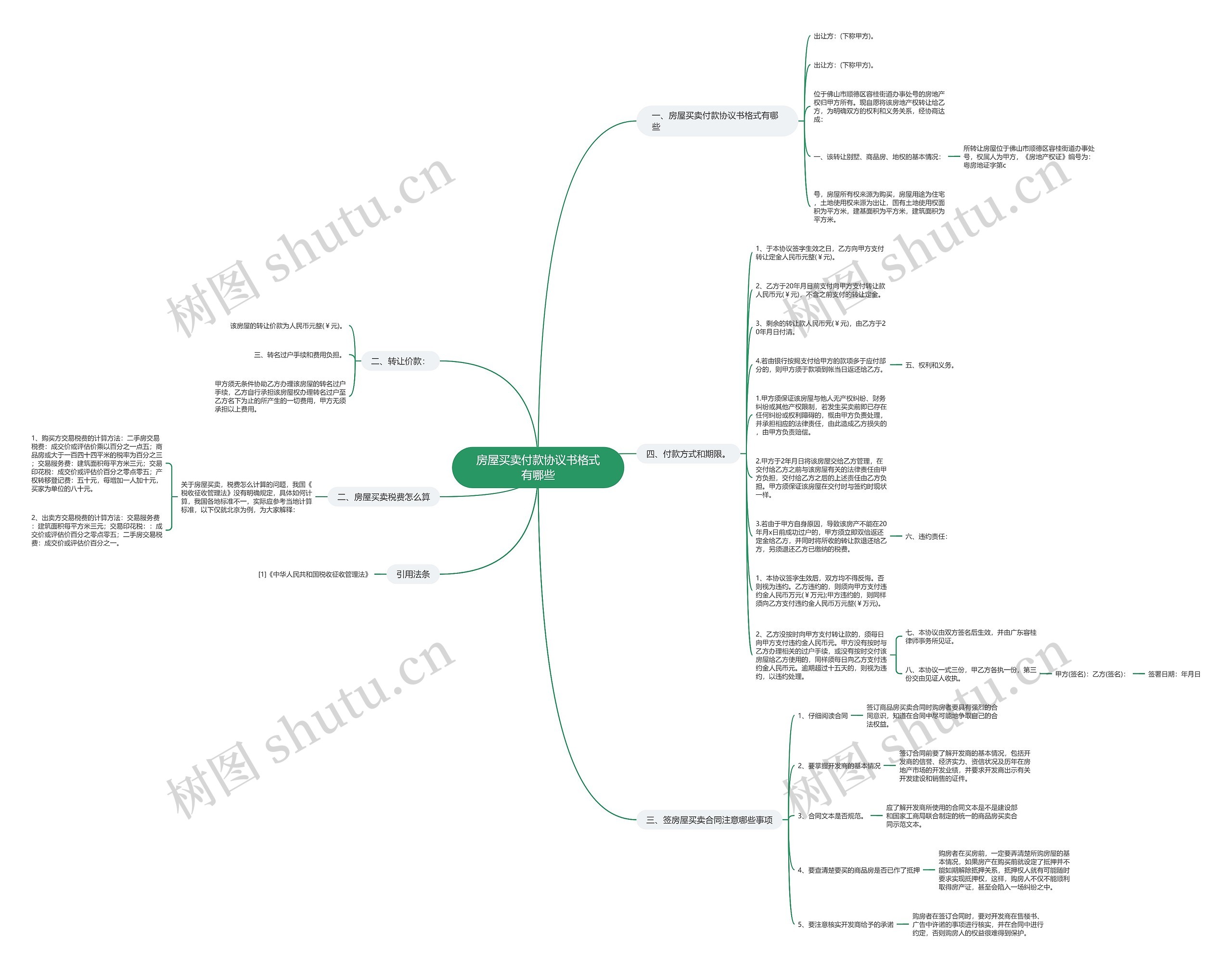 房屋买卖付款协议书格式有哪些思维导图