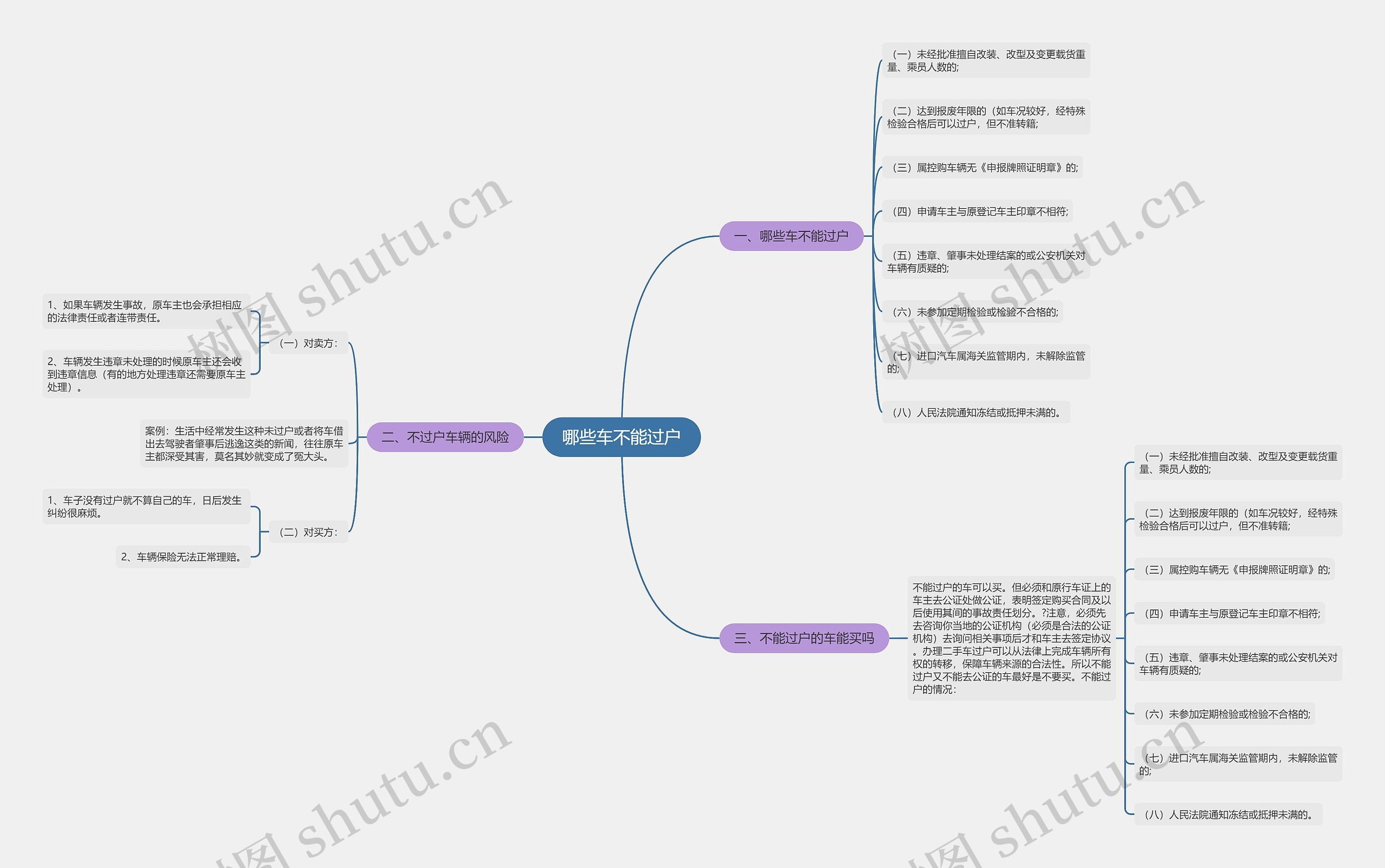 哪些车不能过户思维导图