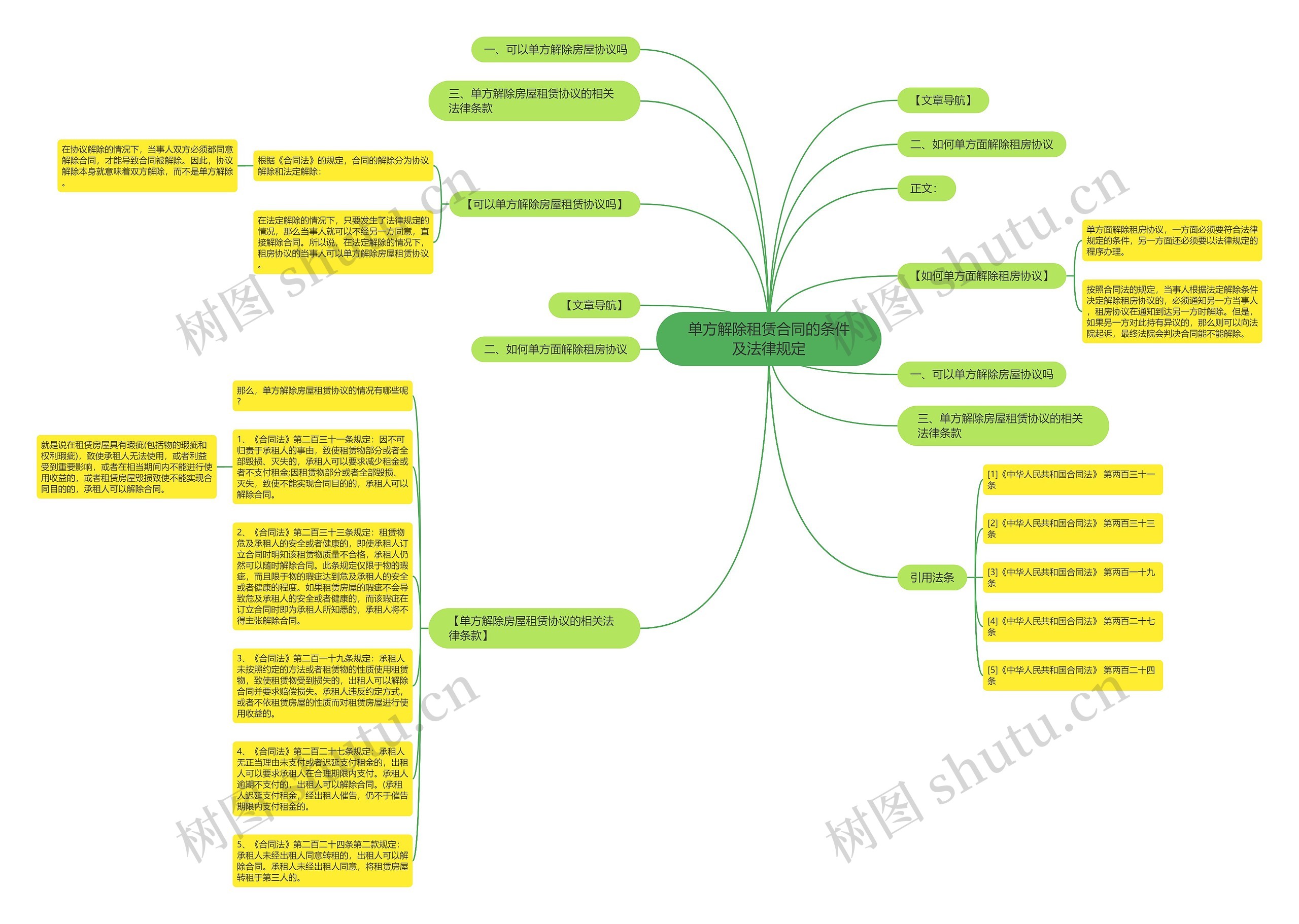单方解除租赁合同的条件及法律规定思维导图