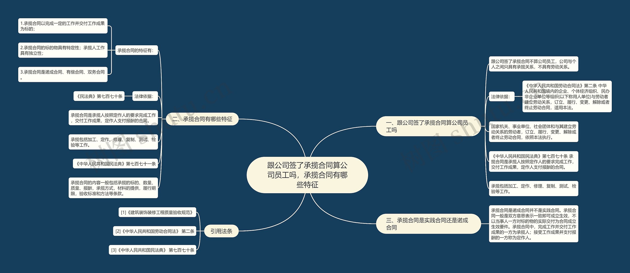 跟公司签了承揽合同算公司员工吗，承揽合同有哪些特征