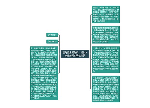 理财师全面剖析：低收入家庭如何实现住房梦