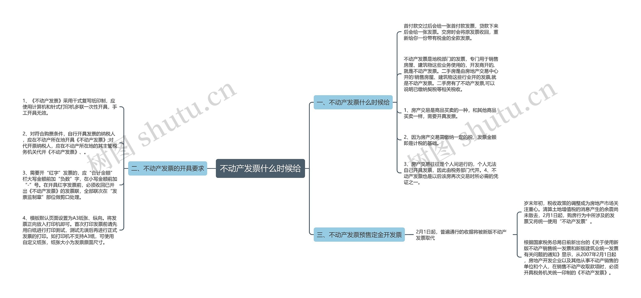 不动产发票什么时候给思维导图