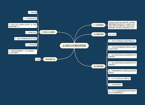 土地转让办理程序指南