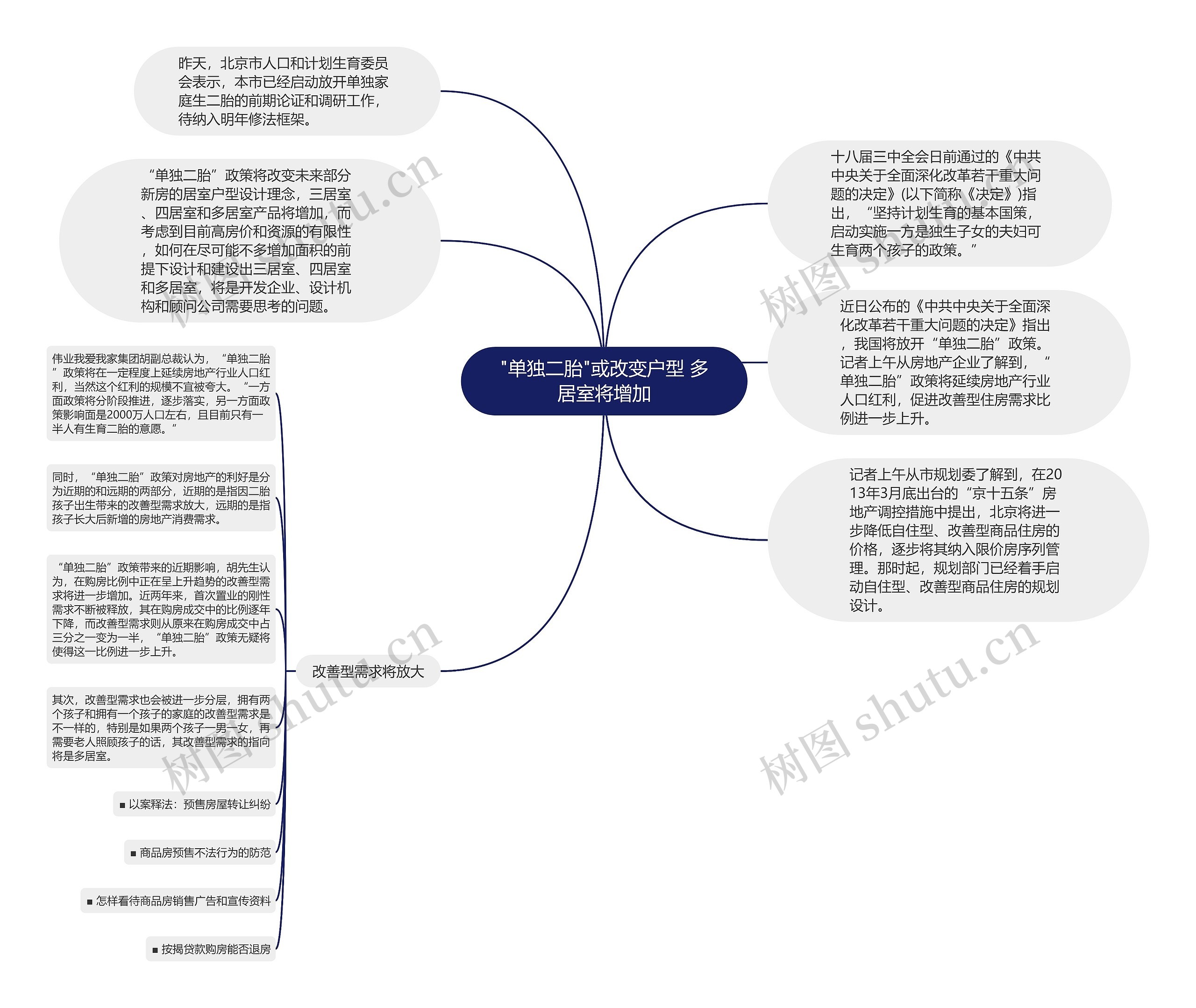 "单独二胎"或改变户型 多居室将增加