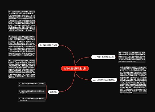 合同中履约保证金比例