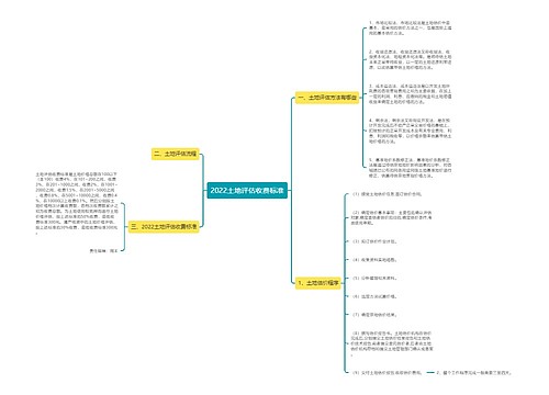 2022土地评估收费标准